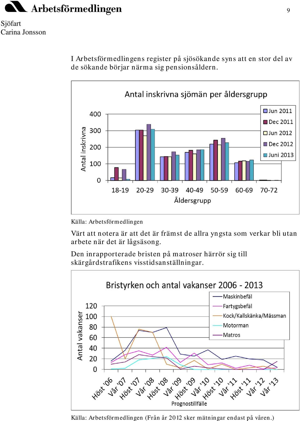 Källa: Arbetsförmedlingen Värt att notera är att det är främst de allra yngsta som verkar bli utan