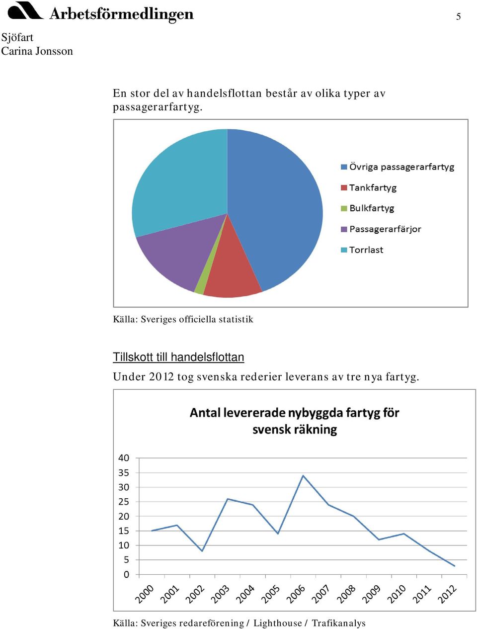 Källa: Sveriges officiella statistik Tillskott till