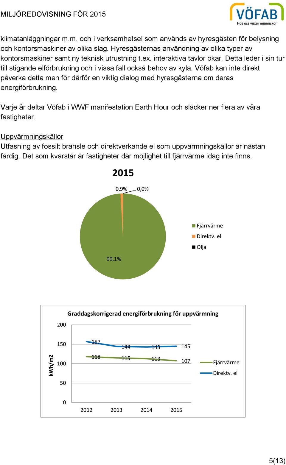 Detta leder i sin tur till stigande elförbrukning och i vissa fall också behov av kyla.