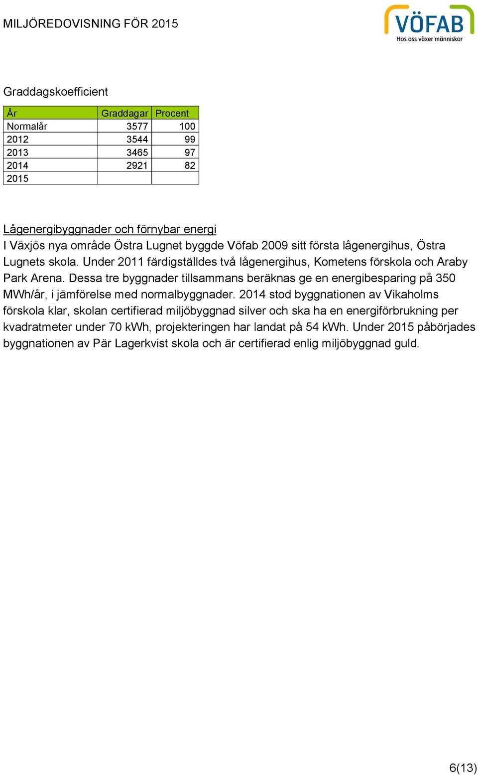 Dessa tre byggnader tillsammans beräknas ge en energibesparing på 350 MWh/år, i jämförelse med normalbyggnader.