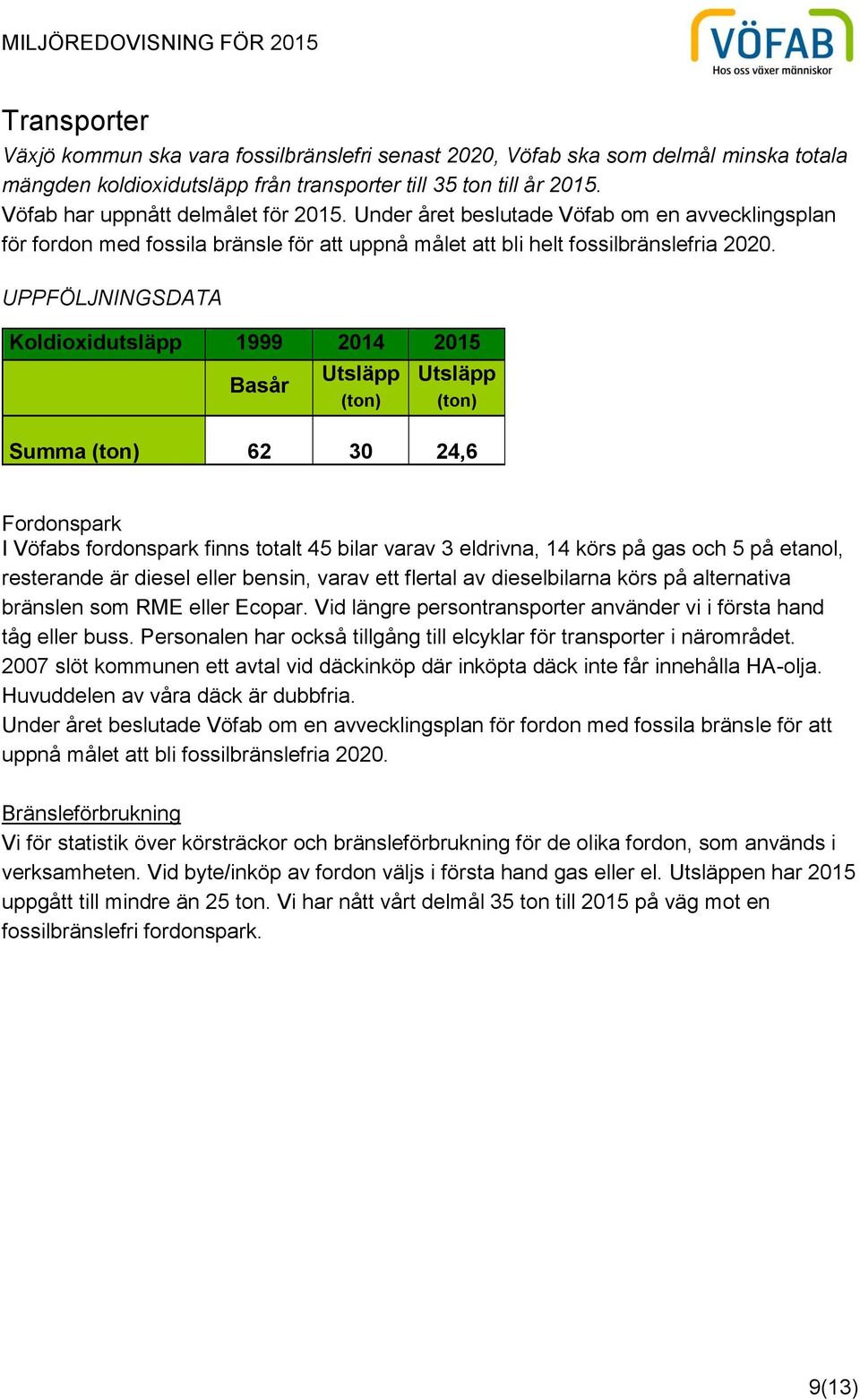 UPPFÖLJNINGSDATA Koldioxidutsläpp 1999 2014 2015 Basår Utsläpp (ton) Utsläpp (ton) Summa (ton) 62 30 24,6 Fordonspark I Vöfabs fordonspark finns totalt 45 bilar varav 3 eldrivna, 14 körs på gas och 5