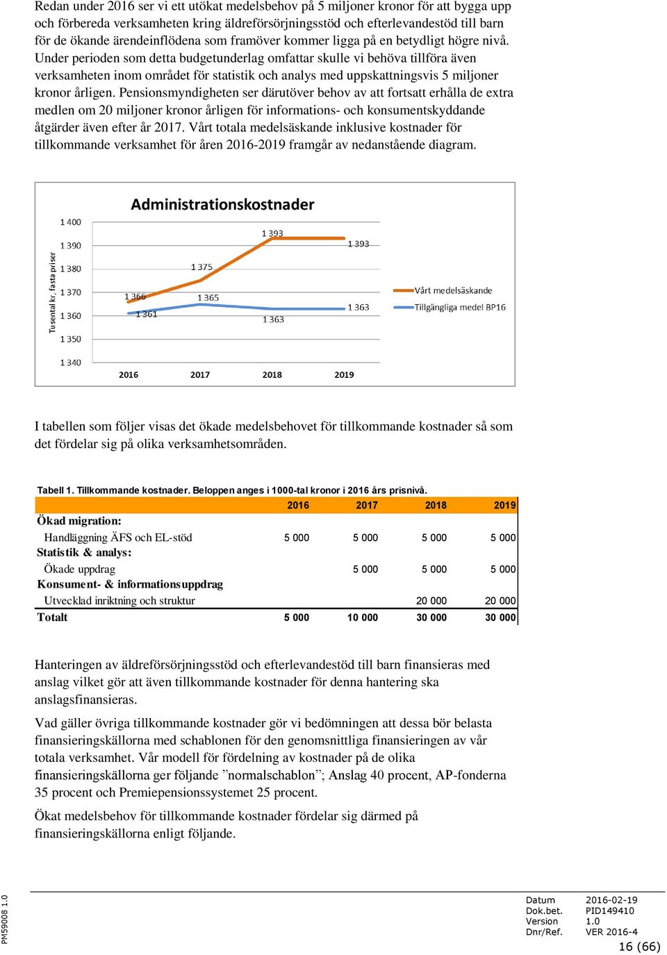 Under perioden som detta budgetunderlag omfattar skulle vi behöva tillföra även verksamheten inom området för statistik och analys med uppskattningsvis 5 miljoner kronor årligen.