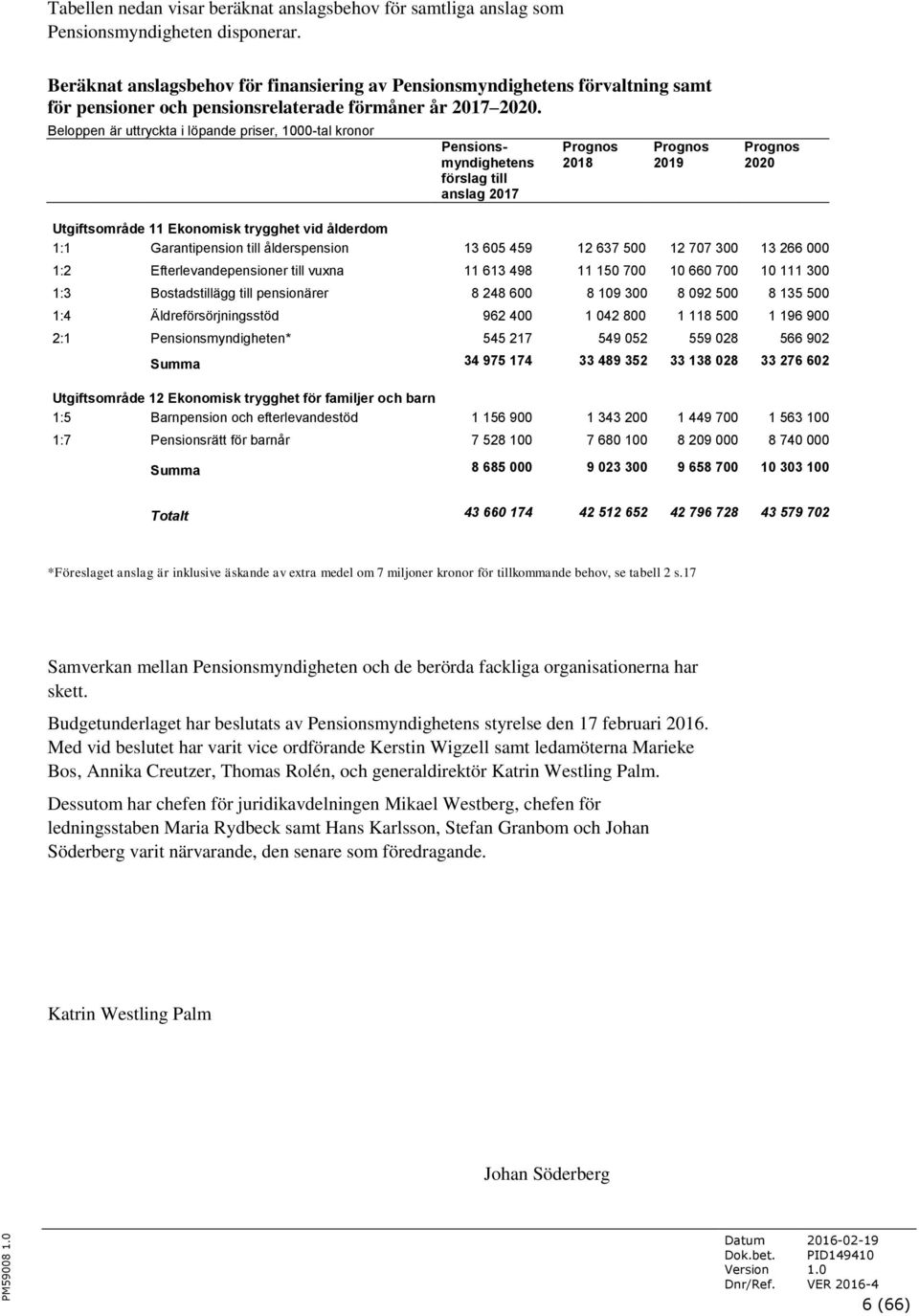 Beloppen är uttryckta i löpande priser, 1000-tal kronor Pensionsmyndighetens förslag till anslag 2017 Prognos 2018 Prognos 2019 Prognos 2020 Utgiftsområde 11 Ekonomisk trygghet vid ålderdom 1:1
