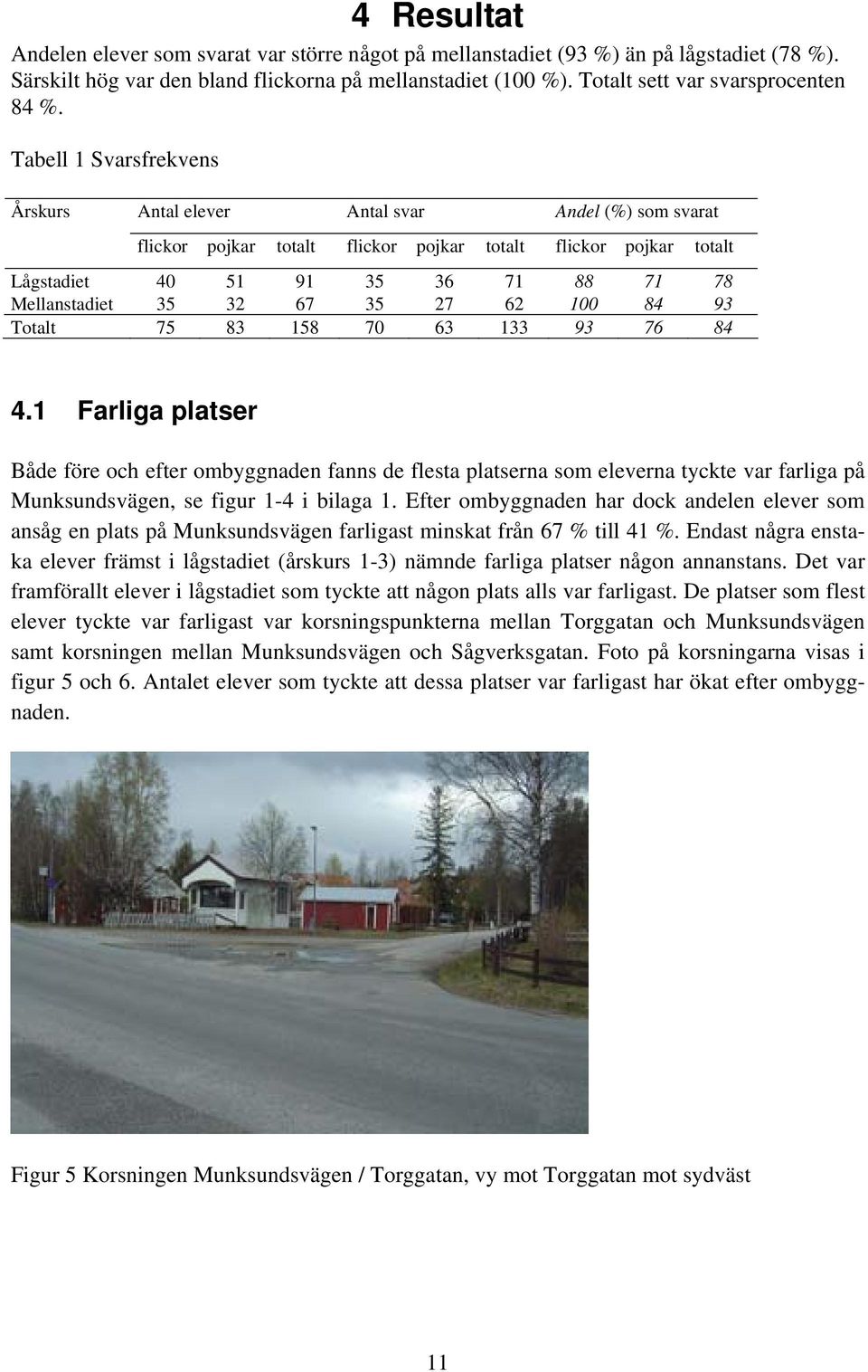 Tabell 1 Svarsfrekvens Årskurs Antal elever Antal svar Andel (%) som svarat flickor pojkar totalt flickor pojkar totalt flickor pojkar totalt Lågstadiet 40 51 91 35 36 71 88 71 78 Mellanstadiet 35 32