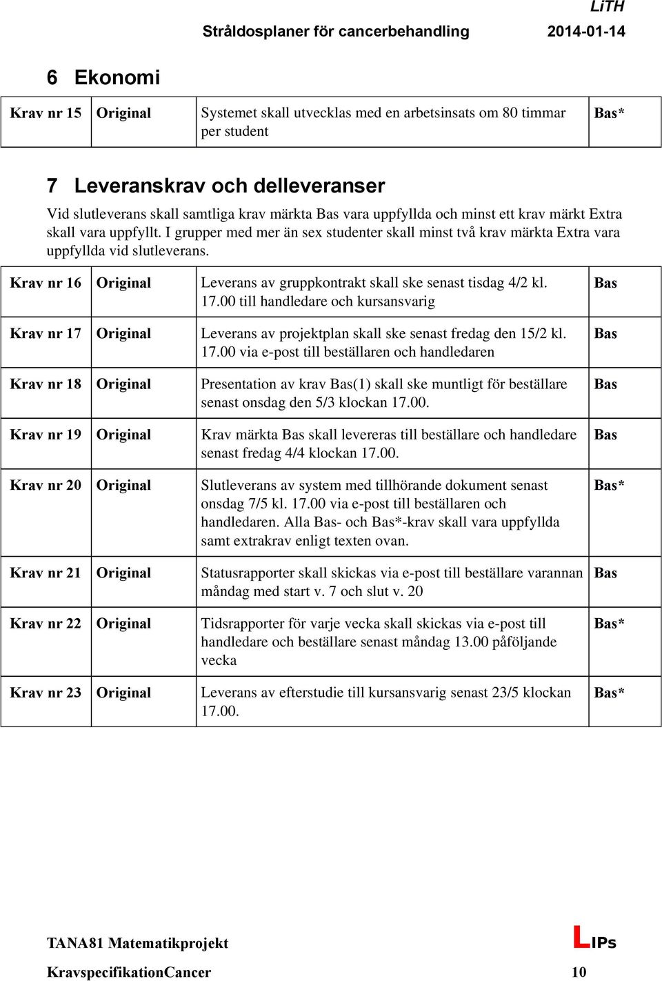 Krav nr 16 Original Leverans av gruppkontrakt skall ske senast tisdag 4/2 kl. 17.00 till handledare och kursansvarig Krav nr 17 Original Leverans av projektplan skall ske senast fredag den 15/2 kl.