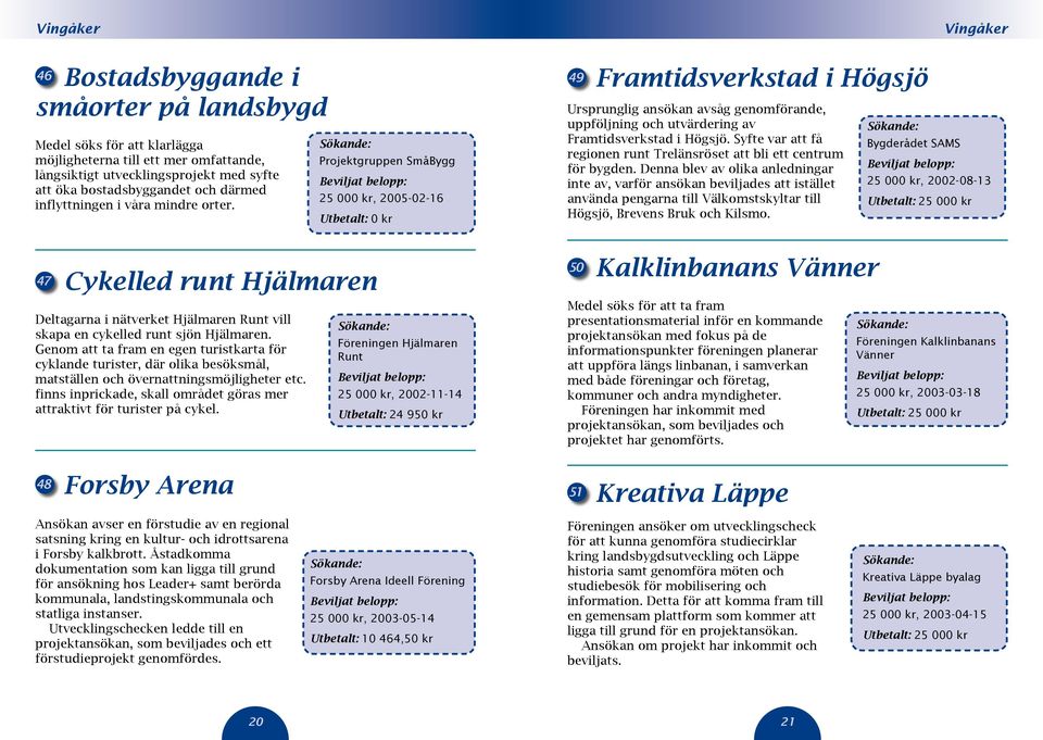 Projektgruppen SmåBygg 25 000 kr, 2005-02-16 49 Framtidsverkstad i Högsjö Ursprunglig ansökan avsåg genomförande, uppföljning och utvärdering av Framtidsverkstad i Högsjö.