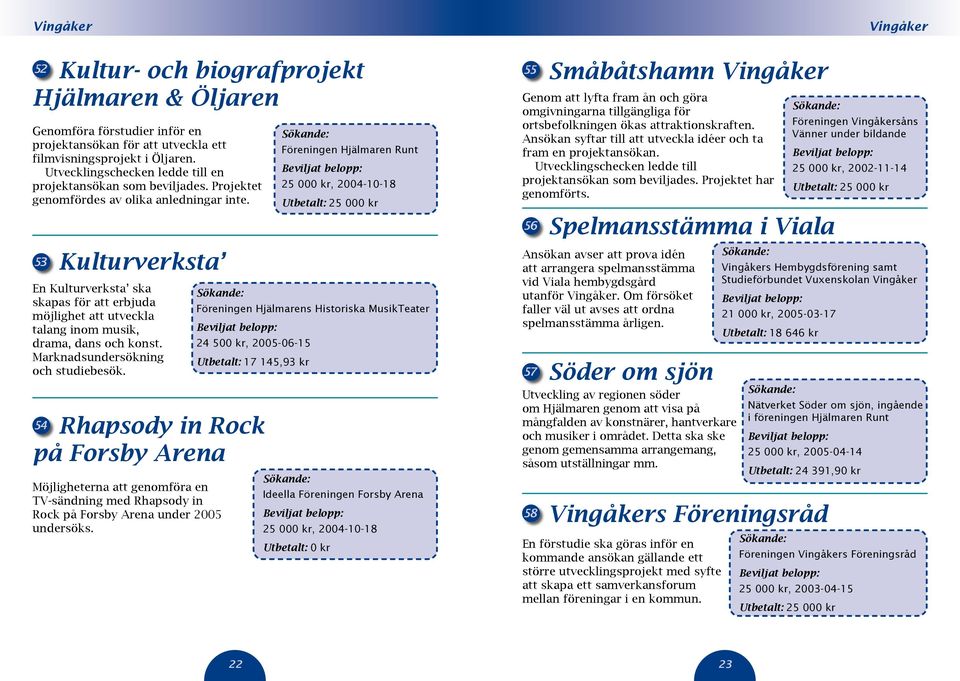 Marknadsundersökning och studiebesök.