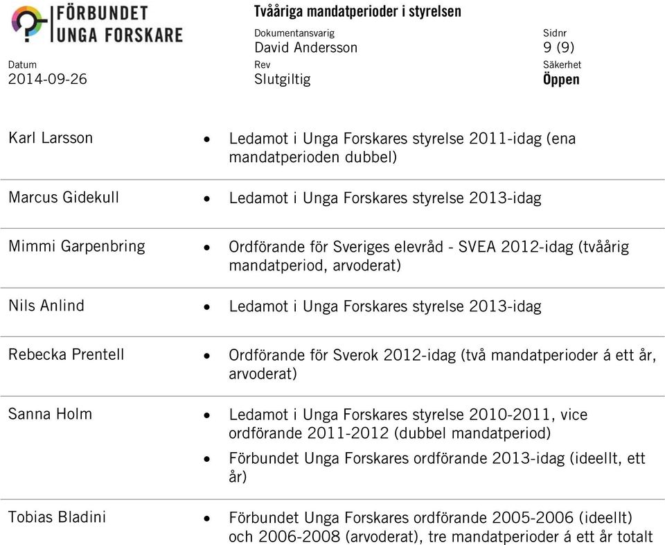 Sverok 2012-idag (två mandatperioder á ett år, arvoderat) Sanna Holm Ledamot i Unga Forskares styrelse 2010-2011, vice ordförande 2011-2012 (dubbel mandatperiod) Förbundet