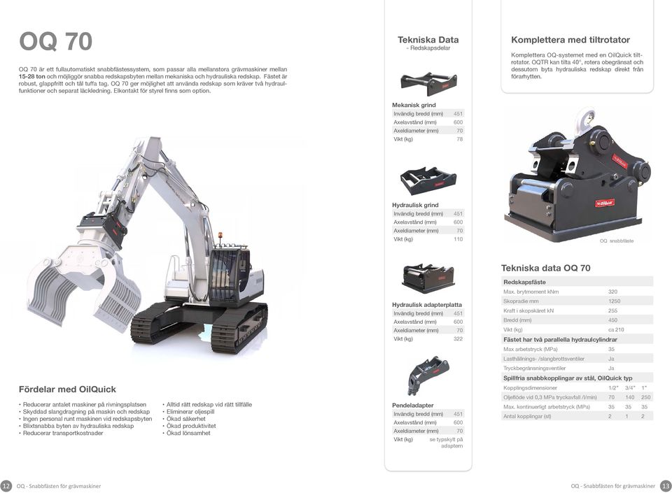 Tekniska Data - Redskapsdelar Mekanisk grind Invändig bredd (mm) 451 Axelavstånd (mm) 600 Axeldiameter (mm) 70 Vikt (kg) 78 Komplettera med tiltrotator Komplettera OQ-systemet med en OilQuick