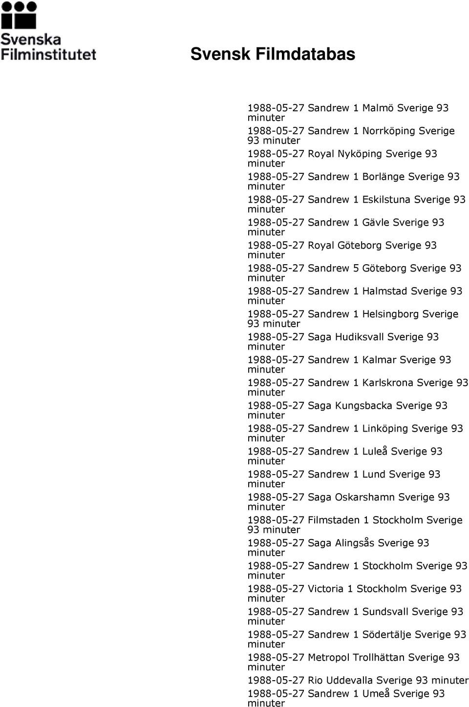 Sverige 93 1988-05-27 Saga Hudiksvall Sverige 93 1988-05-27 Sandrew 1 Kalmar Sverige 93 1988-05-27 Sandrew 1 Karlskrona Sverige 93 1988-05-27 Saga Kungsbacka Sverige 93 1988-05-27 Sandrew 1 Linköping