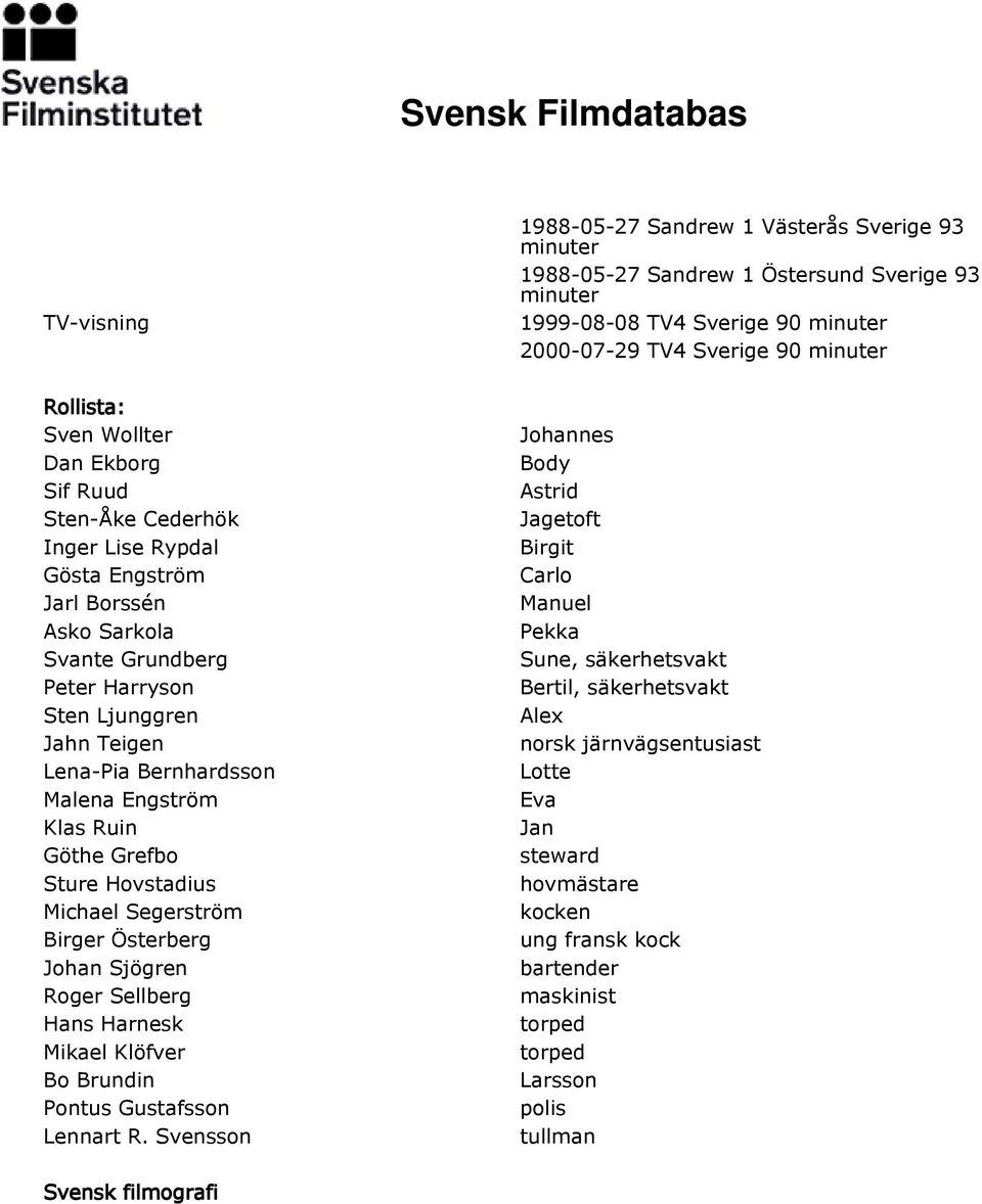 R. Svensson 1988-05-27 Sandrew 1 Västerås Sverige 93 1988-05-27 Sandrew 1 Östersund Sverige 93 1999-08-08 TV4 Sverige 90 2000-07-29 TV4 Sverige 90 Johannes Body Astrid Jagetoft Birgit Carlo Manuel