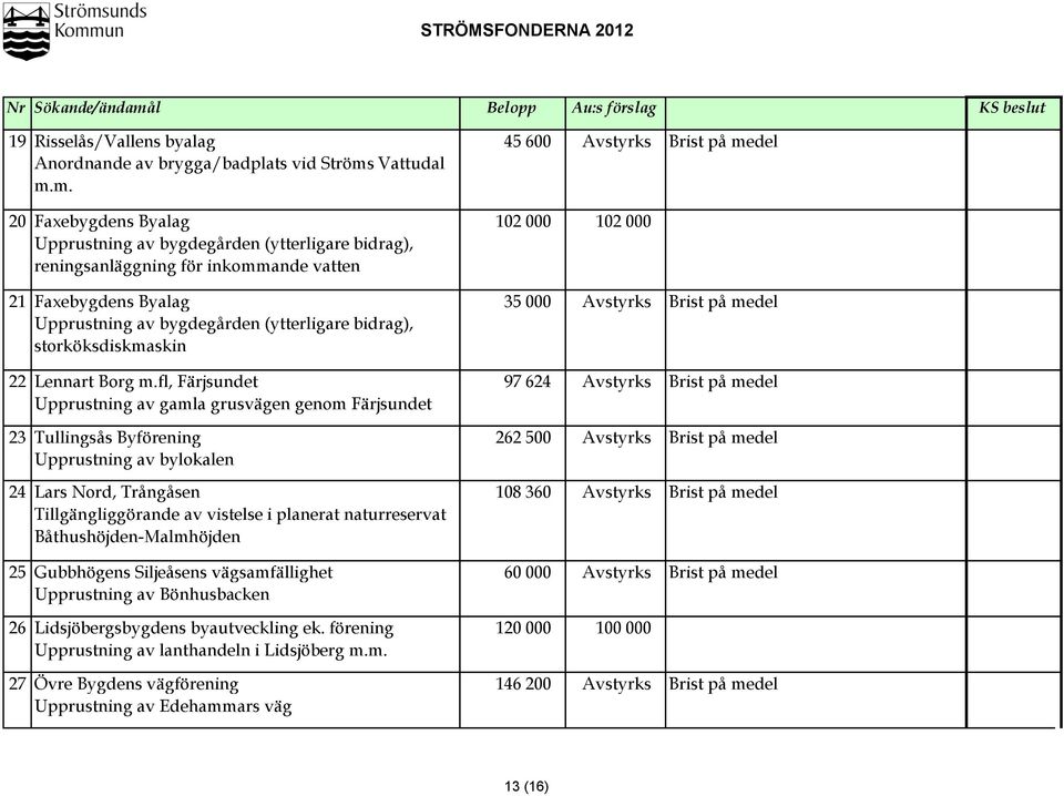 del Anordnande av brygga/badplats vid Ströms