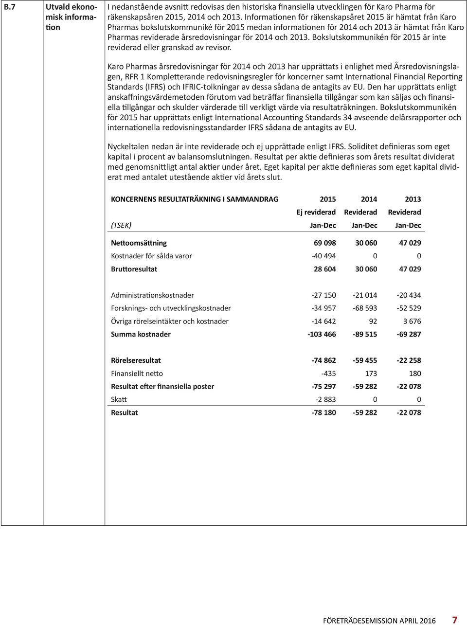 2013. Bokslutskommunikén för 2015 är inte reviderad eller granskad av revisor.