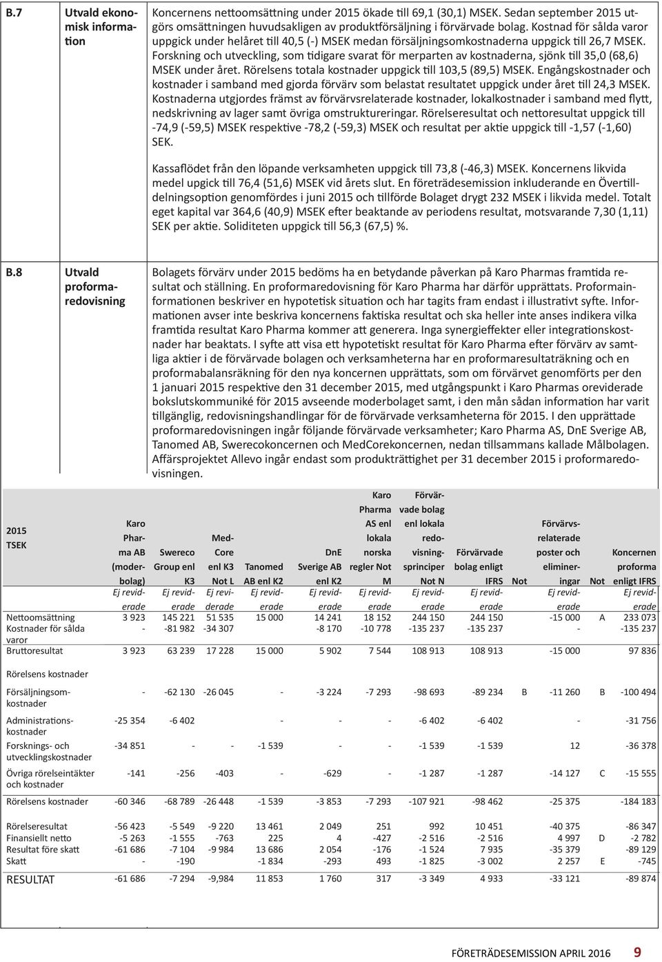 Forskning och utveckling, som tidigare svarat för merparten av kostnaderna, sjönk till 35,0 (68,6) MSEK under året. Rörelsens totala kostnader uppgick till 103,5 (89,5) MSEK.