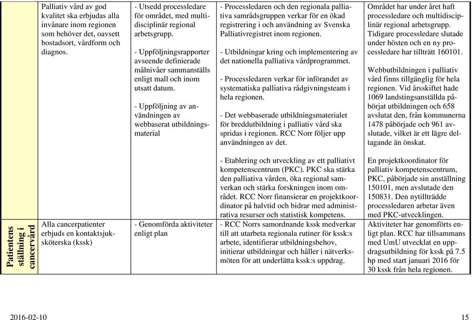 - Uppföljning av användningen av webbaserat utbildningsmaterial - Processledaren och den regionala palliativa samrådsgruppen verkar för en ökad registrering i och användning av Svenska