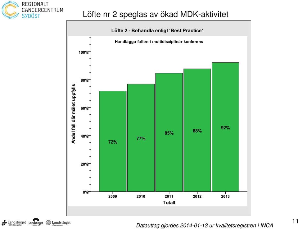 Datauttag gjordes