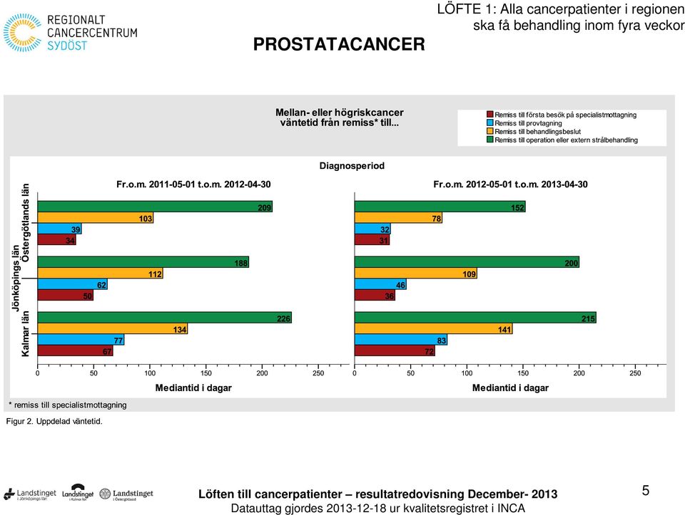 cancerpatienter i