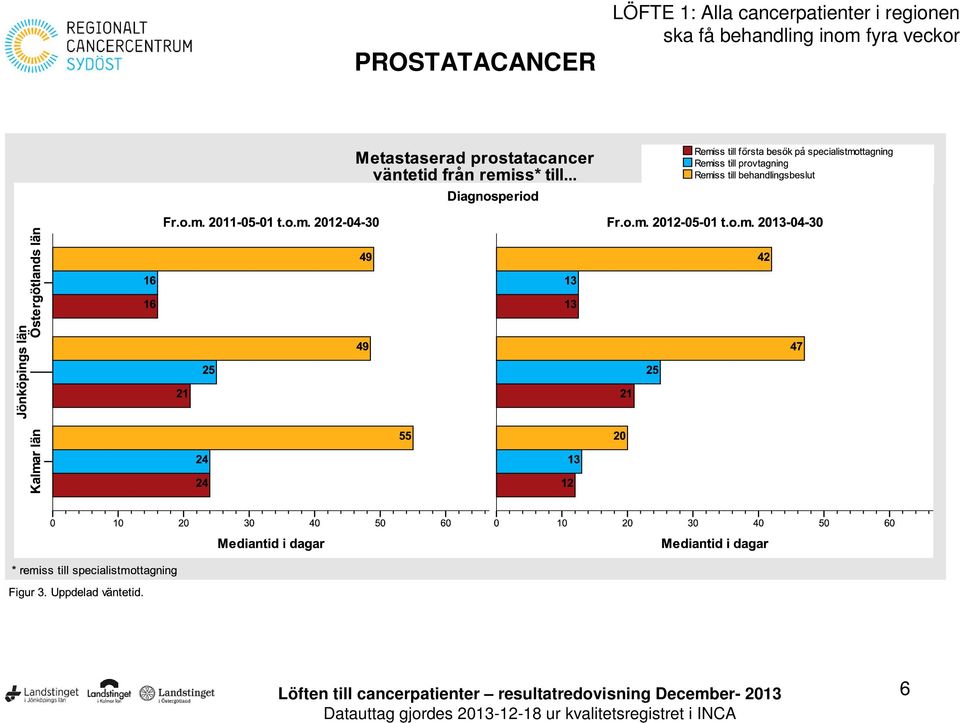 cancerpatienter i