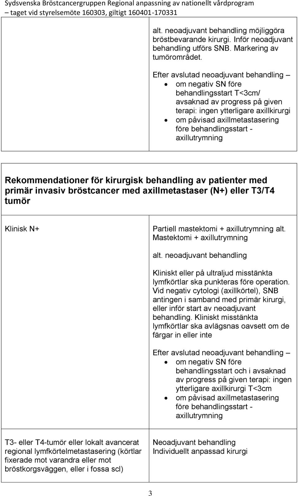behandlingsstart - axillutrymning Rekommendationer för kirurgisk behandling av patienter med primär invasiv bröstcancer med axillmetastaser (N+) eller T3/T4 tumör Klinisk N+ Partiell mastektomi +