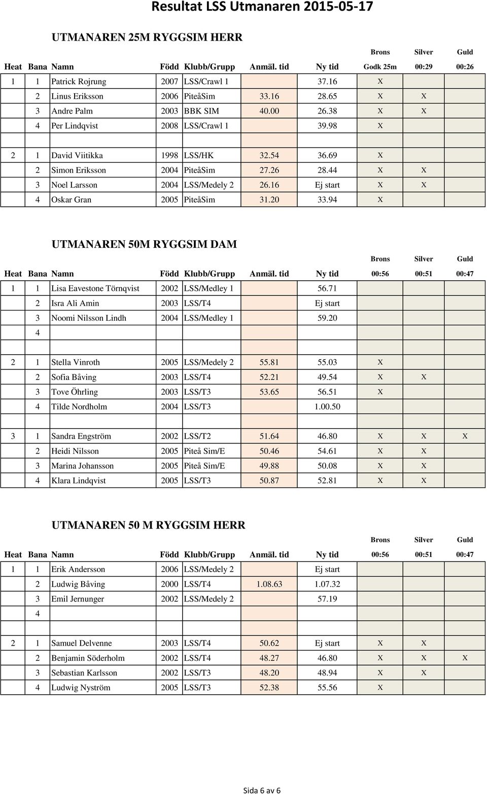 X X 3 Noel Larsson 200 LSS/Medely 2 26.16 Ej start X X Oskar Gran 2005 PiteåSim 31.20 33.9 X UTMANAREN 50M RYGGSIM DAM Heat Bana Namn Född Klubb/Grupp Anmäl.