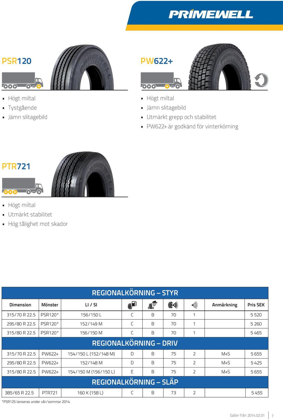 5 35/ R.5 95/80 R.5 35/80 R.