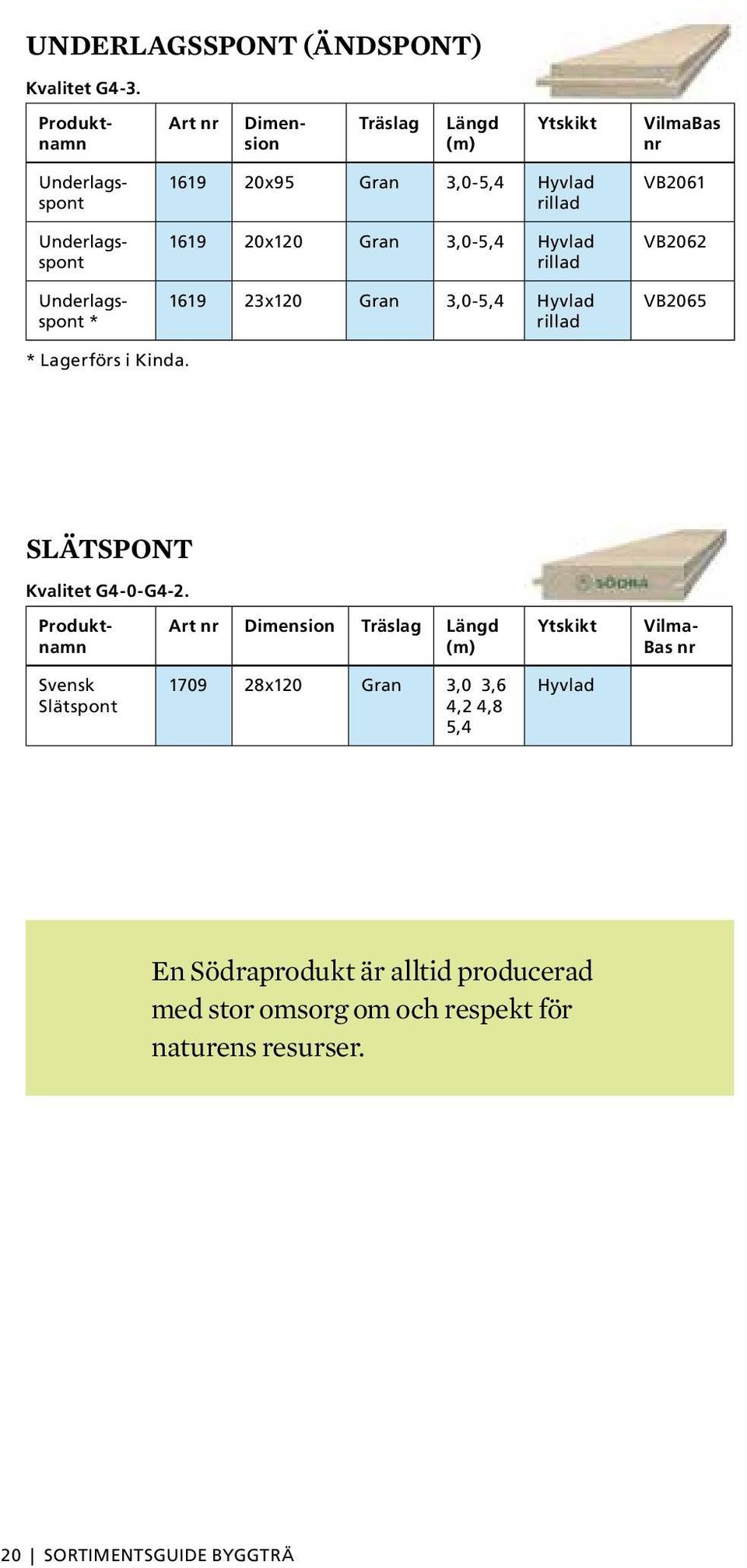 rillad 1619 20x120 Gran 3,0-5,4 Hyvlad rillad 1619 23x120 Gran 3,0-5,4 Hyvlad rillad VB2061 VB2062 VB2065 * Lagerförs i Kinda.