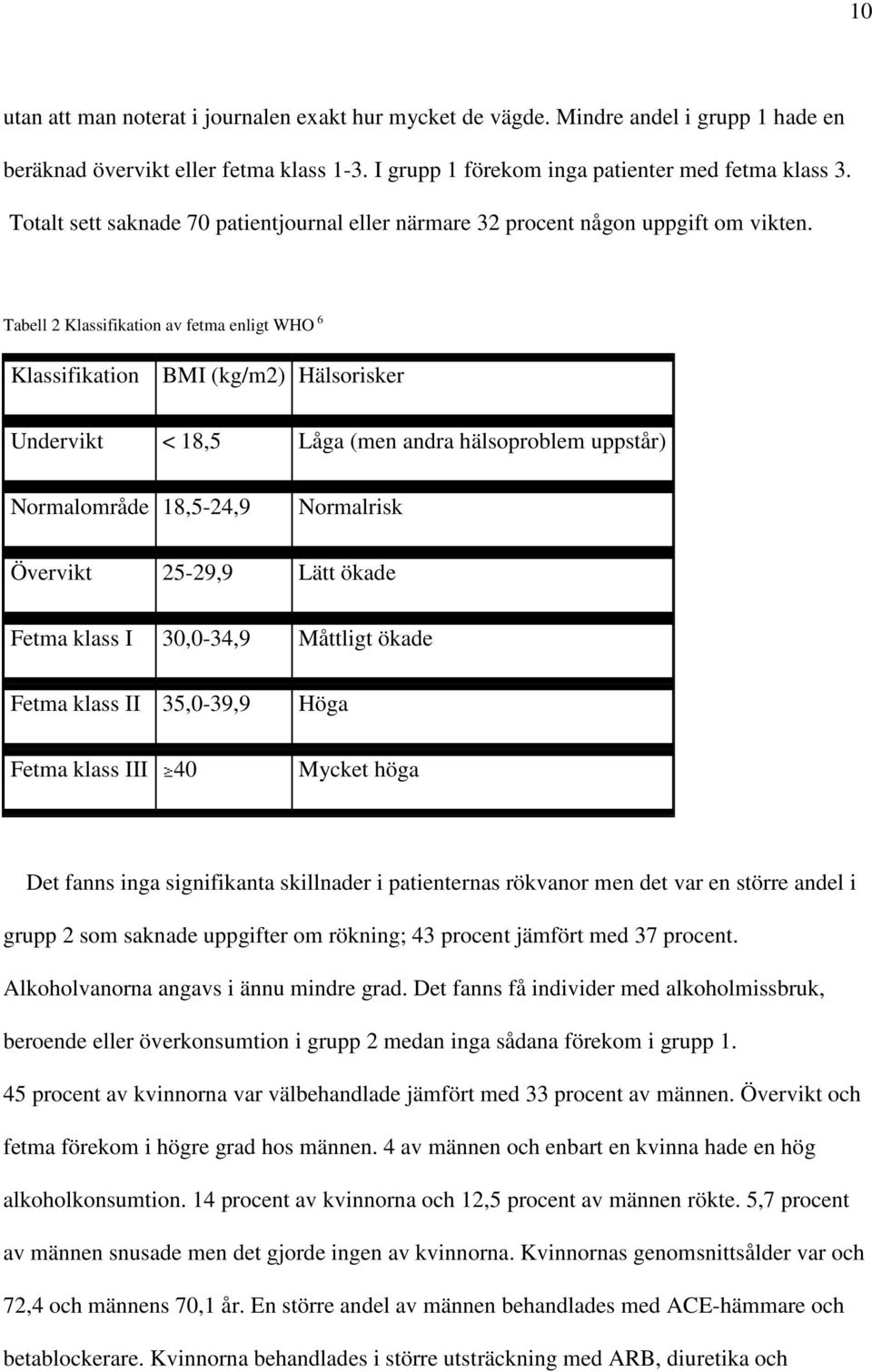 Tabell 2 Klassifikation av fetma enligt WHO 6 Klassifikation BMI (kg/m2) Hälsorisker Undervikt < 18,5 Låga (men andra hälsoproblem uppstår) Normalområde 18,5-24,9 Normalrisk Övervikt 25-29,9 Lätt