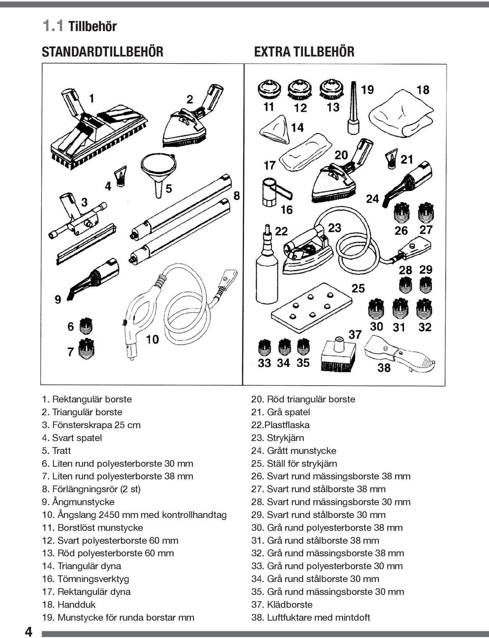 Röd polyesterborste 60 mm 14. Triangulär dyna 16. Tömningsverktyg 17. Rektangulär dyna 18. Handduk 19. Munstycke för runda borstar mm 20. Röd triangulär borste 21. Grå spatel 22.Plastflaska 23.