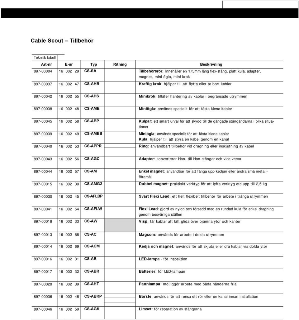 utrymmen 897-00038 16 002 48 CS-AME Miniögla: används speciellt för att fästa klena kablar 897-00045 16 002 58 CS-ABP Kulpar: ett smart urval för att skydd till de gängade stångändarna i olika