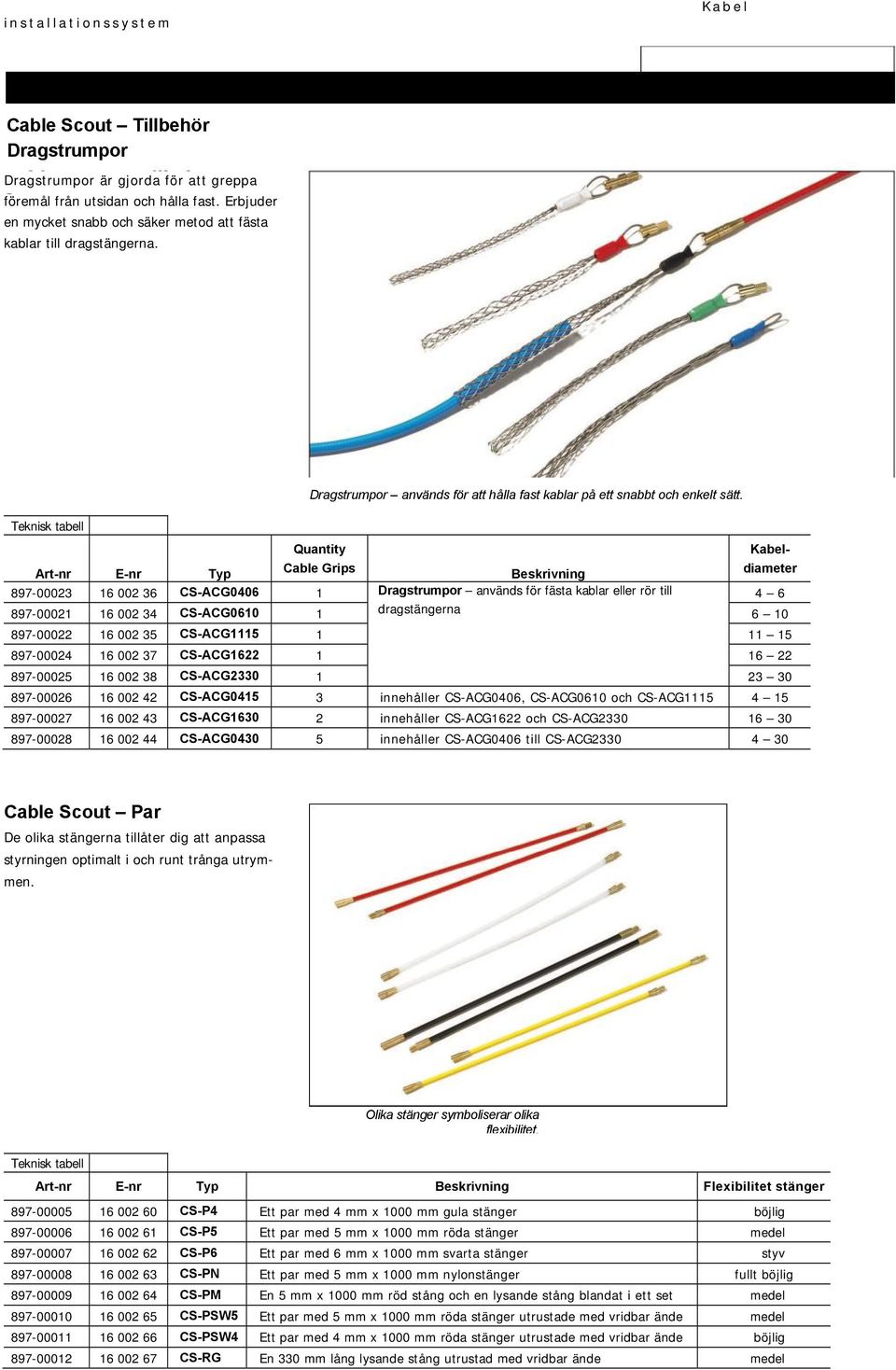 Art-nr E-nr Typ Quantity Cable Grips Beskrivning Kabeldiameter 897-00023 16 002 36 CS-ACG0406 1 Dragstrumpor används för fästa kablar eller rör till 4 6 897-00021 16 002 34 CS-ACG0610 1 dragstängerna