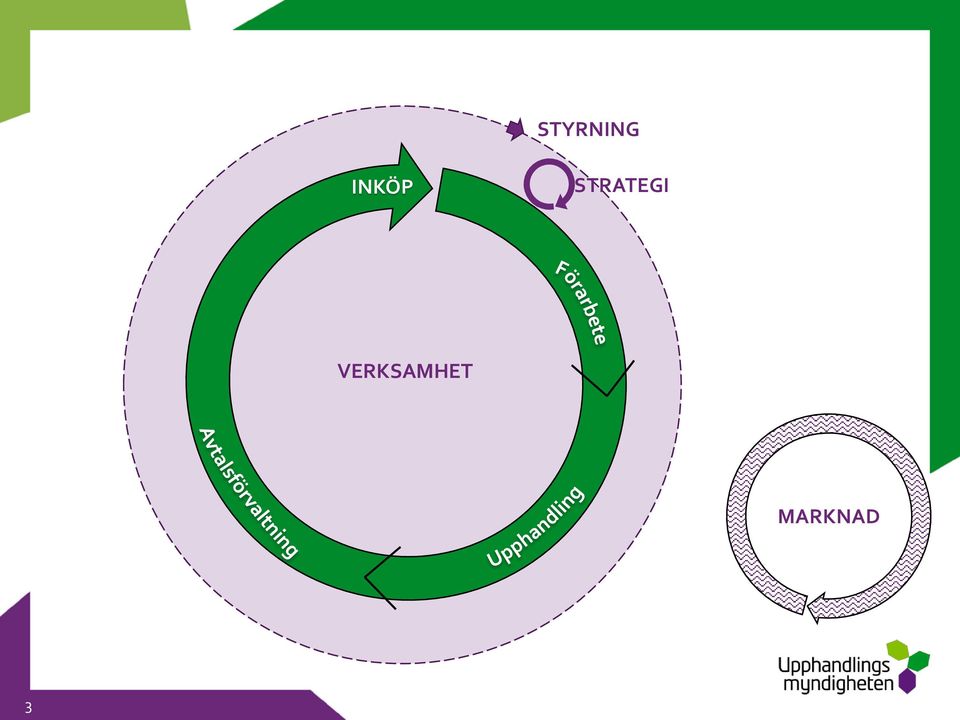 STRATEGI