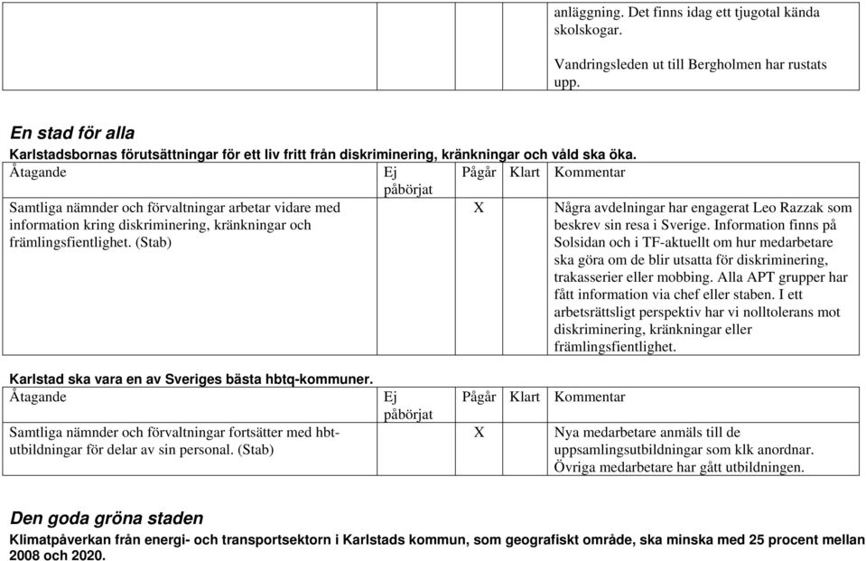 Samtliga nämnder och förvaltningar arbetar vidare med information kring diskriminering, kränkningar och främlingsfientlighet.