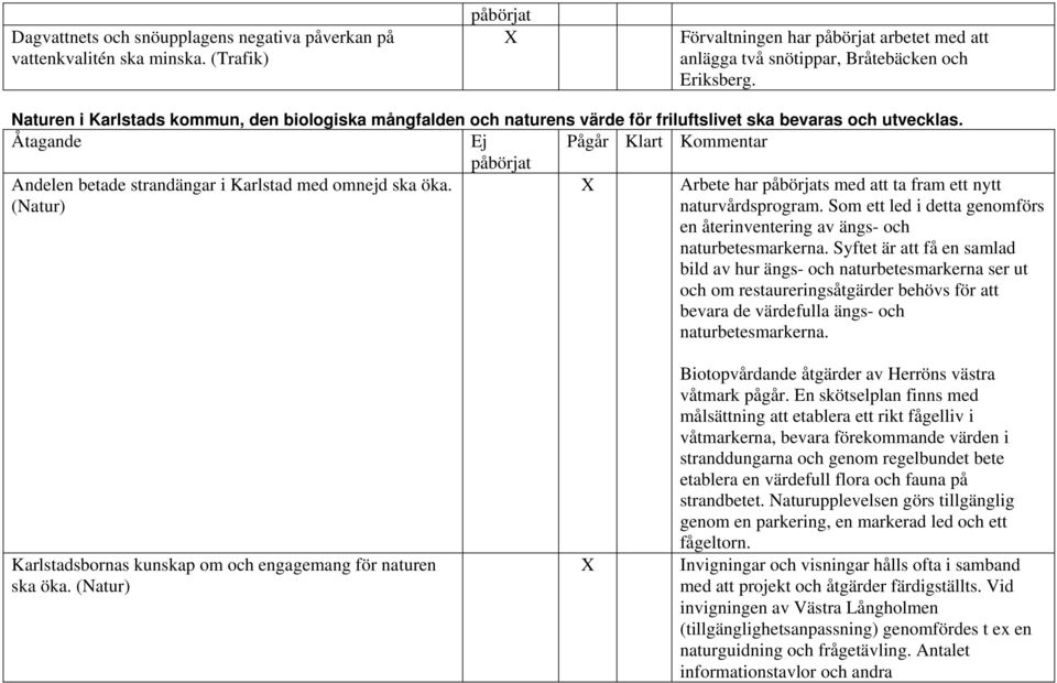 (Natur) X Arbete har s med att ta fram ett nytt naturvårdsprogram. Som ett led i detta genomförs en återinventering av ängs- och naturbetesmarkerna.