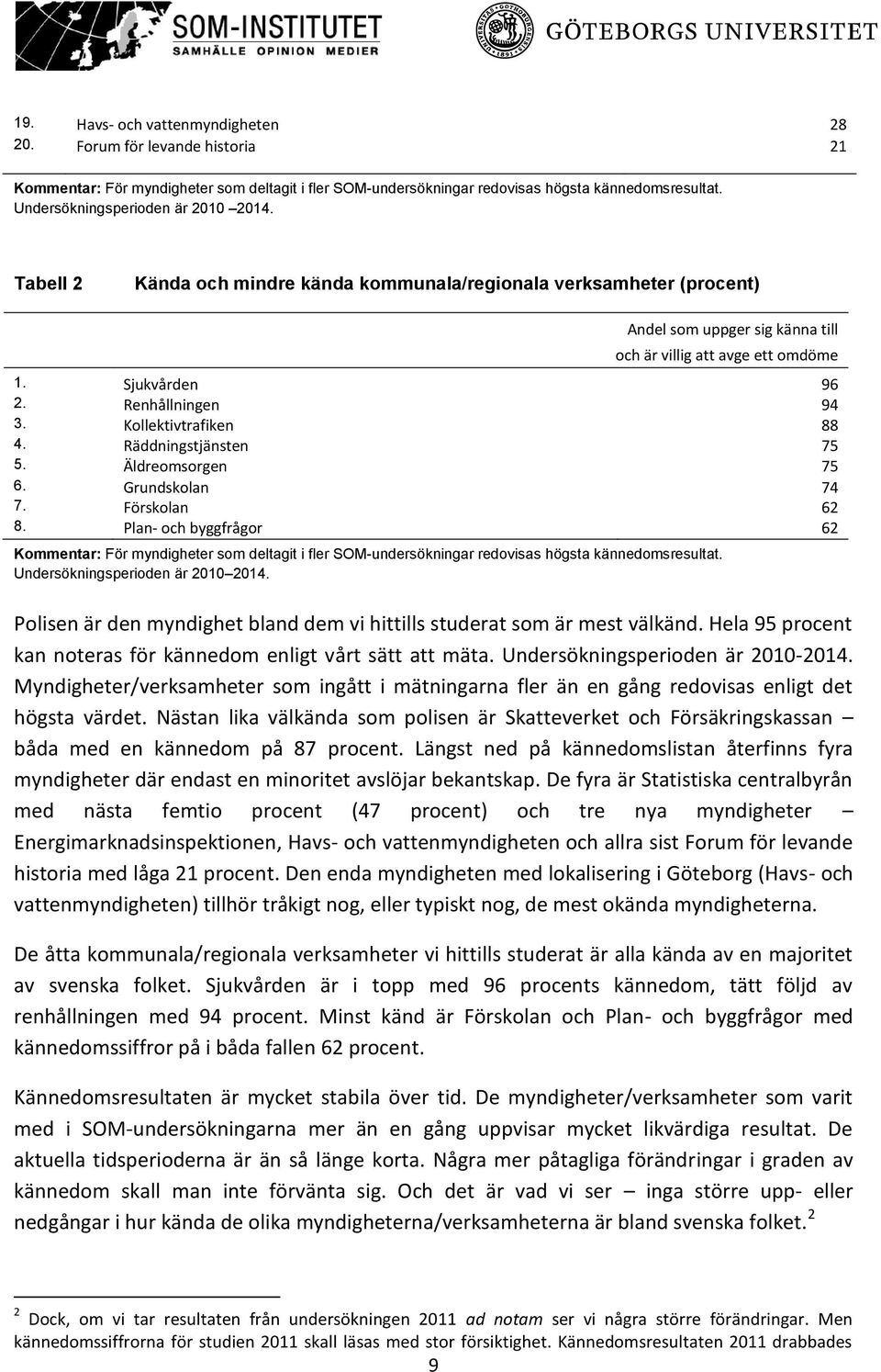 Renhållningen 94 3. Kollektivtrafiken 88 4. Räddningstjänsten 75 5. Äldreomsorgen 75 6. Grundskolan 74 7. Förskolan 62 8.