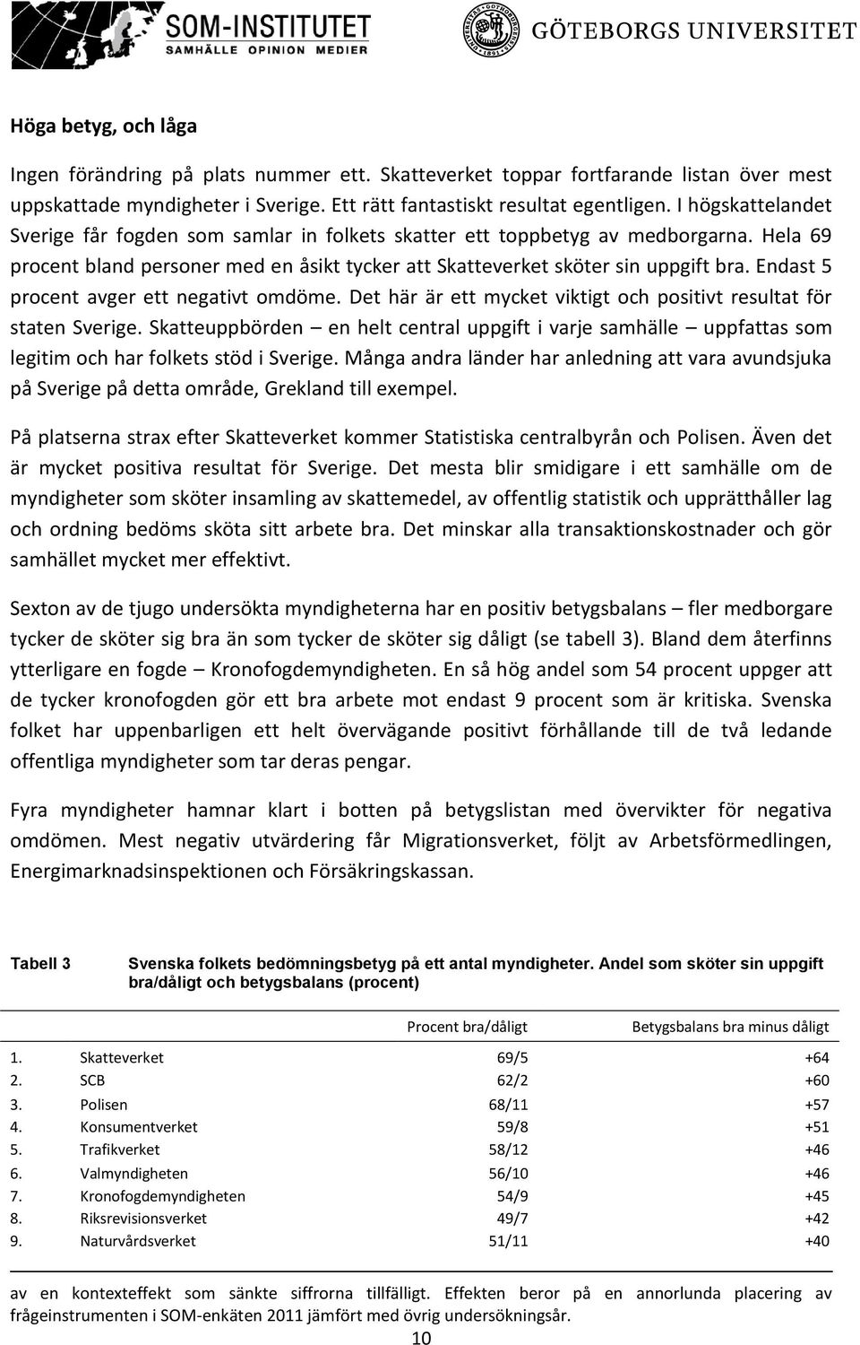 Endast 5 procent avger ett negativt omdöme. Det här är ett mycket viktigt och positivt resultat för staten Sverige.