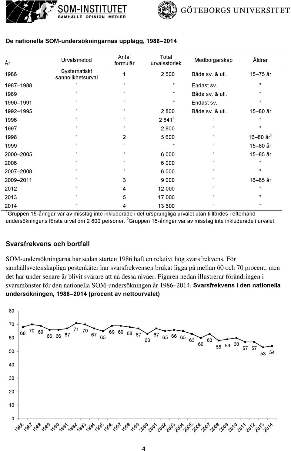 1990 1991 Endast sv. 1992 1995 2 800 Både sv. & utl.