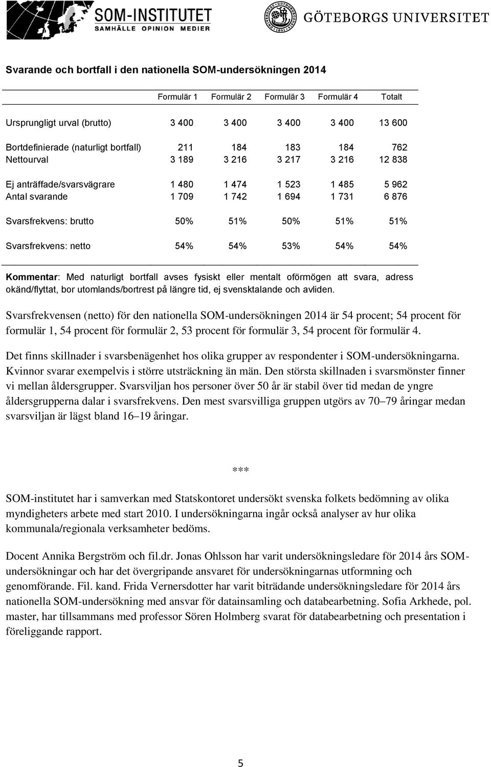 51% 50% 51% 51% Svarsfrekvens: netto 54% 54% 53% 54% 54% Kommentar: Med naturligt bortfall avses fysiskt eller mentalt oförmögen att svara, adress okänd/flyttat, bor utomlands/bortrest på längre tid,