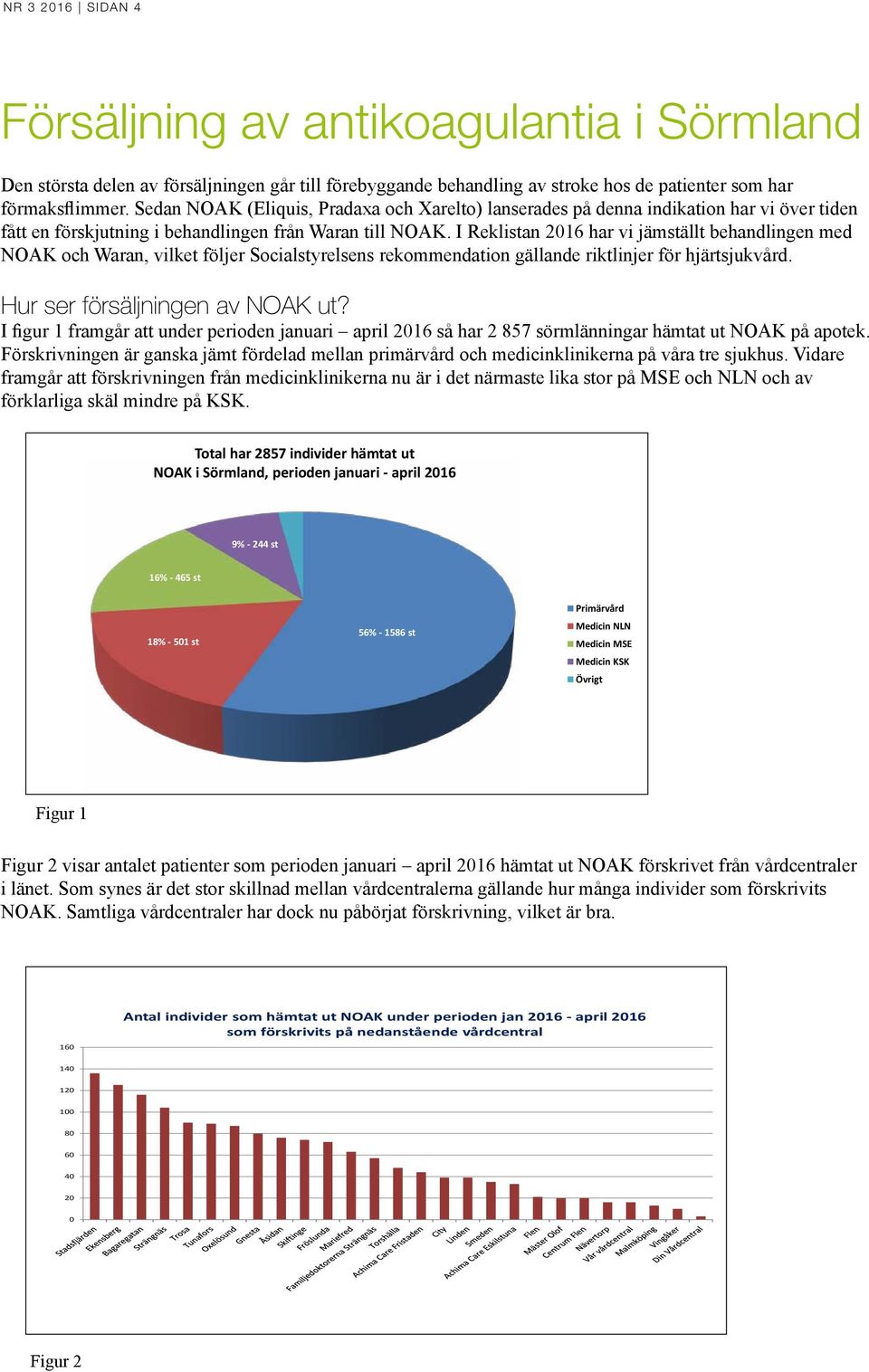 I Reklistan 2016 har vi jämställt behandlingen med NOAK och Waran, vilket följer Socialstyrelsens rekommendation gällande riktlinjer för hjärtsjukvård. Hur ser försäljningen av NOAK ut?