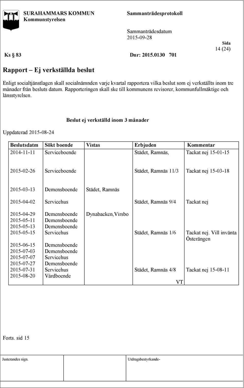 Rapporteringen skall ske till kommunens revisorer, kommunfullmäktige och länsstyrelsen.