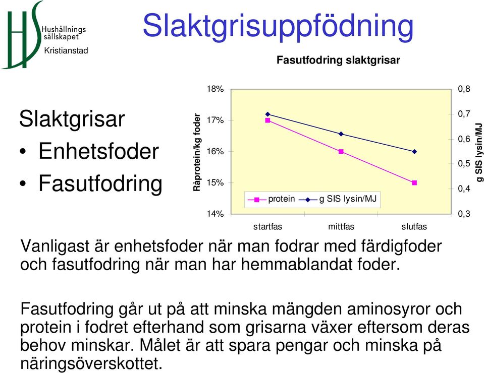 med färdigfoder och fasutfodring när man har hemmablandat foder.