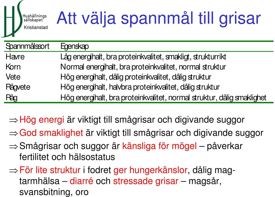 proteinkvalitet, normal struktur, dålig smaklighet Hög energi är viktigt till smågrisar och digivande suggor God smaklighet är viktigt till smågrisar och digivande suggor