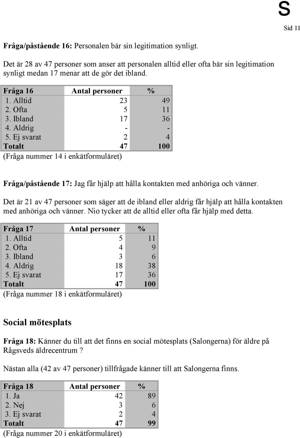 Ibland 17 36 4. Aldrig - - 5. Ej svarat 2 4 (Fråga nummer 14 i enkätformuläret) Fråga/påstående 17: Jag får hjälp att hålla kontakten med anhöriga och vänner.