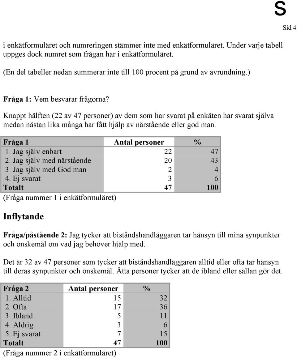 Knappt hälften (22 av 47 personer) av dem som har svarat på enkäten har svarat själva medan nästan lika många har fått hjälp av närstående eller god man. Fråga 1 Antal personer % 1.