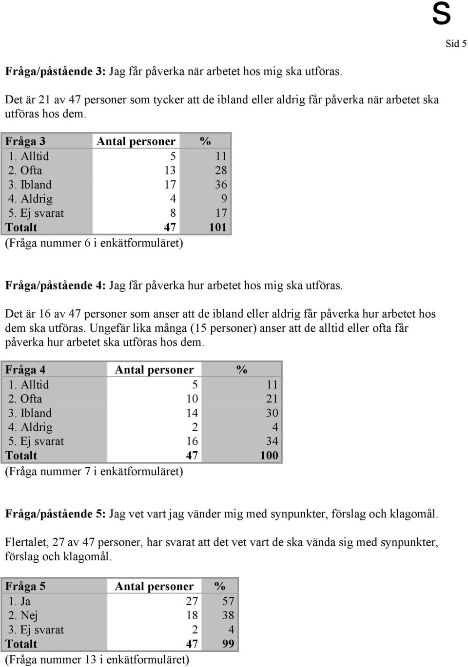 Ej svarat 8 17 Totalt 47 101 (Fråga nummer 6 i enkätformuläret) Fråga/påstående 4: Jag får påverka hur arbetet hos mig ska utföras.