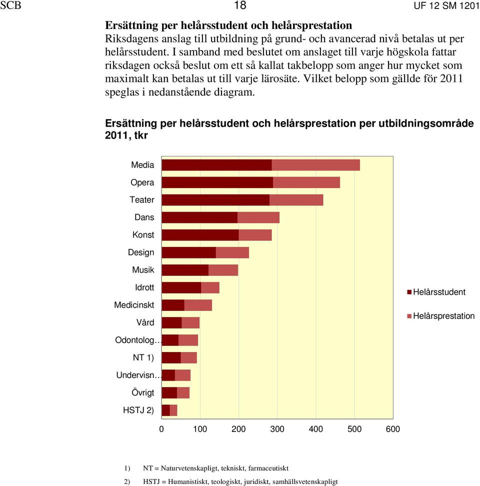 Vilket belopp som gällde för 2011 speglas i nedanstående diagram.