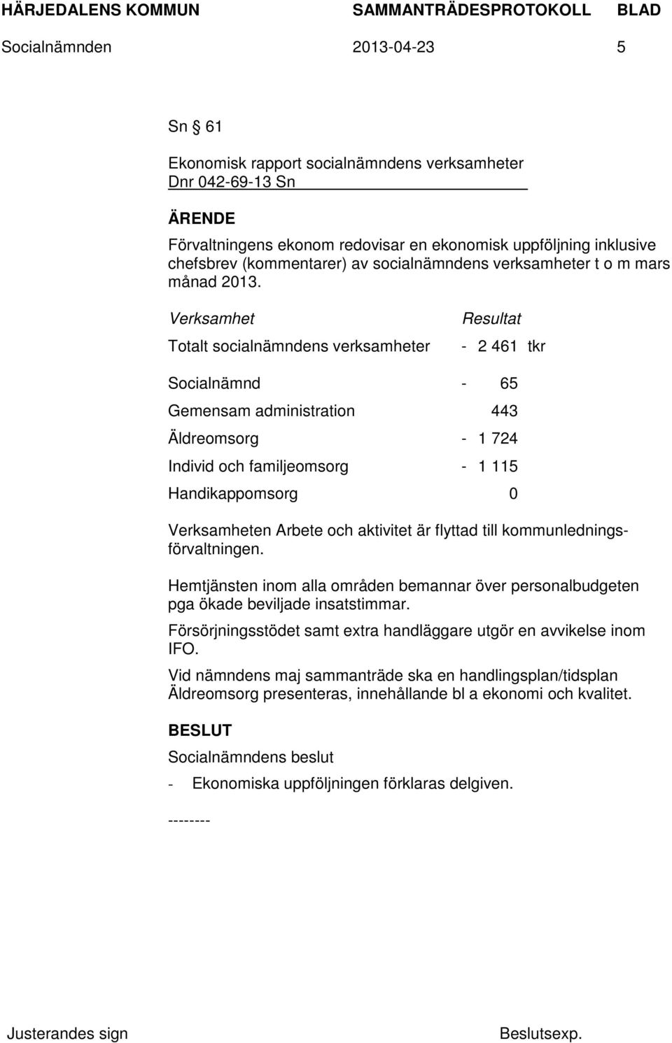 Verksamhet Totalt socialnämndens verksamheter Resultat - 2 461 tkr Socialnämnd - 65 Gemensam administration 443 Äldreomsorg - 1 724 Individ och familjeomsorg - 1 115 Handikappomsorg 0 Verksamheten