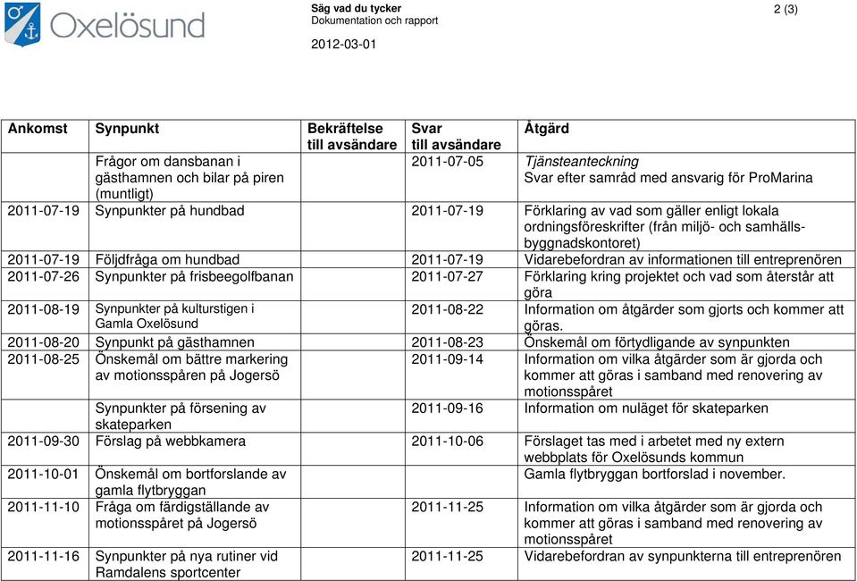 samhällsbyggnadskontoret) 2011-07-19 Följdfråga om hundbad 2011-07-19 Vidarebefordran av informationen till entreprenören 2011-07-26 Synpunkter på frisbeegolfbanan 2011-07-27 Förklaring kring