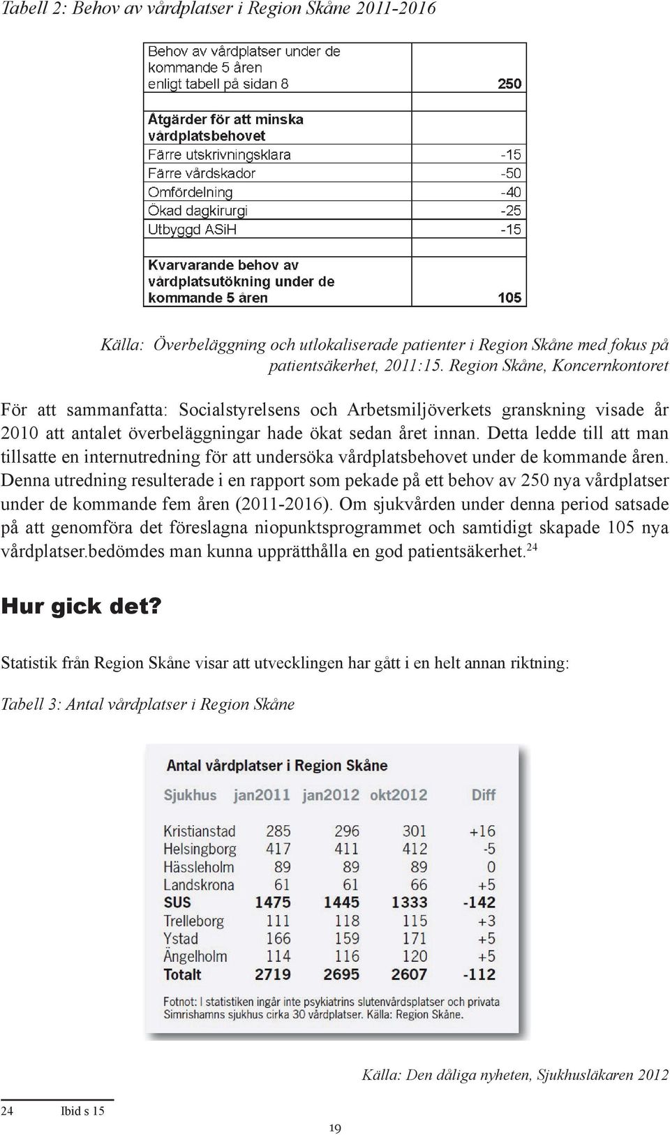 Detta ledde till att man tillsatte en internutredning för att undersöka vårdplatsbehovet under de kommande åren.