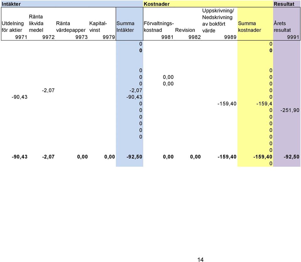 Årets resultat 9971 9972 9973 9979 9981 9982 9989 9991 0 0 0 0 0 0 0 0,00 0 0 0,00 0-2,07-2,07