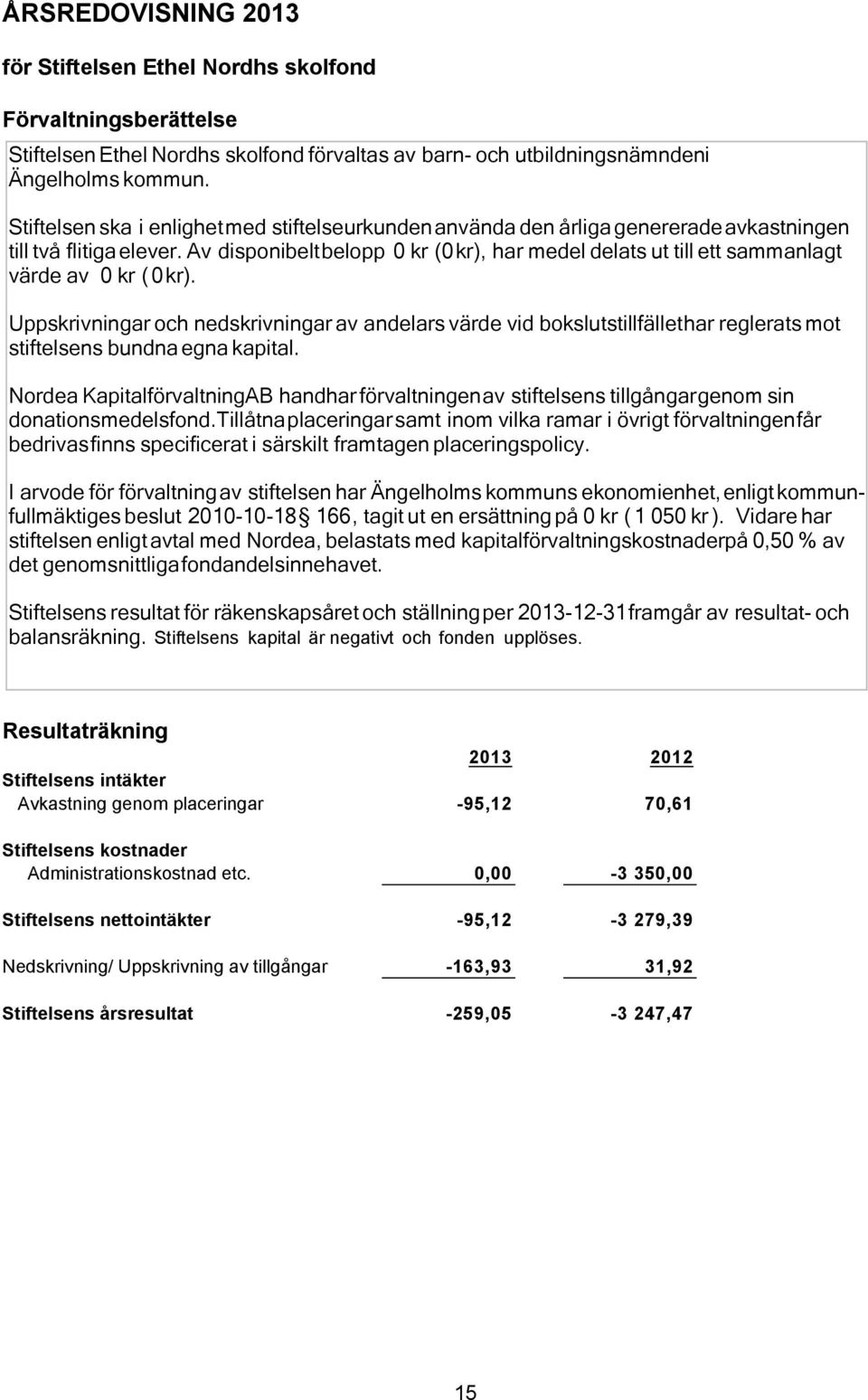 Av disponibeltbelopp 0 kr (0 kr), har medel delats ut till ett sammanlagt värde av 0 kr ( 0kr).